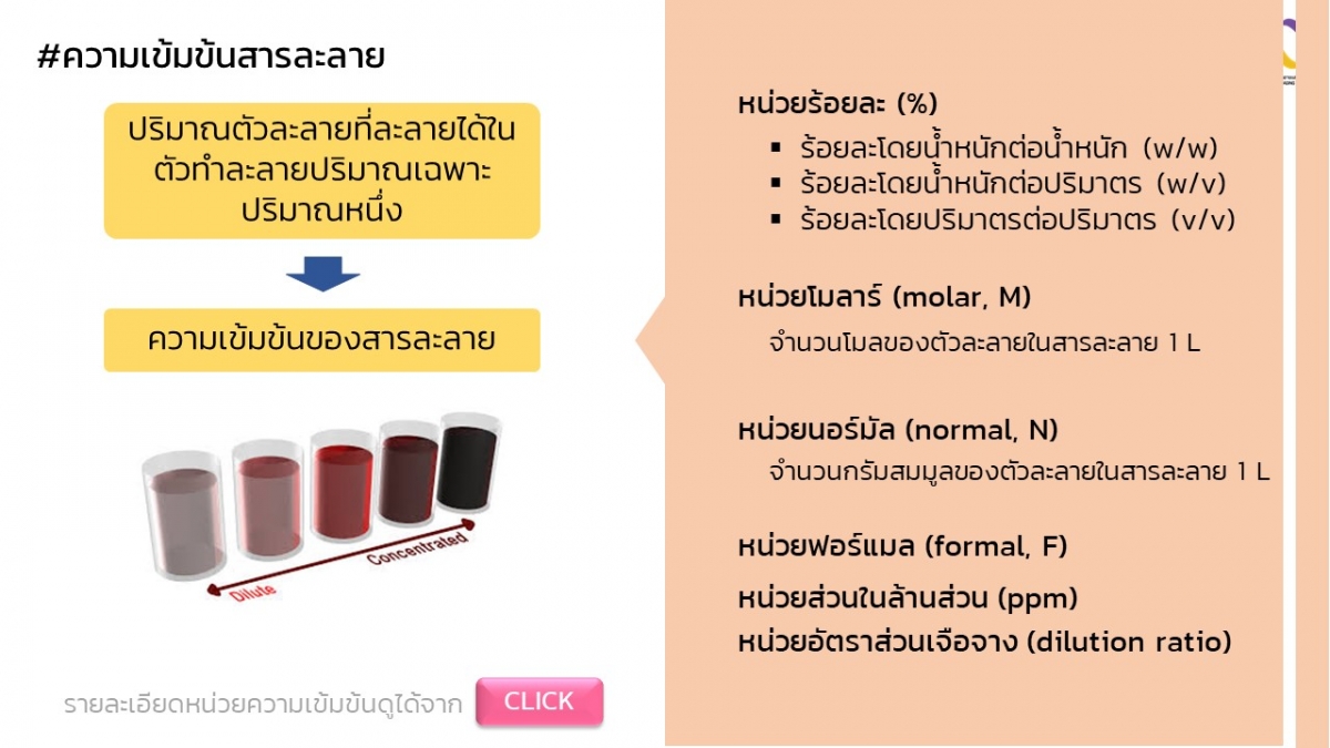 ความเข้มข้นสารละลาย