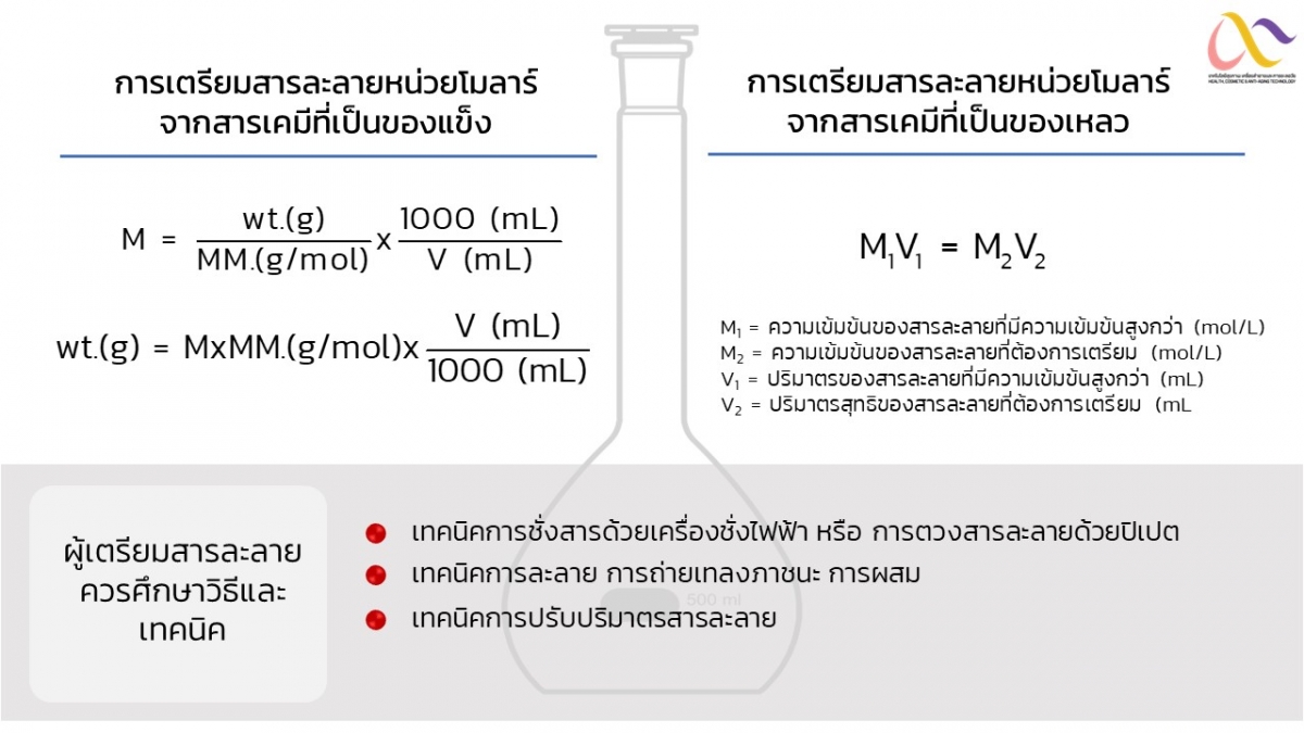 การเตรียมสารละลาย