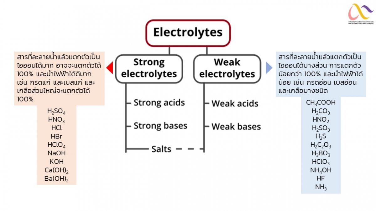 Electrolyte Solution