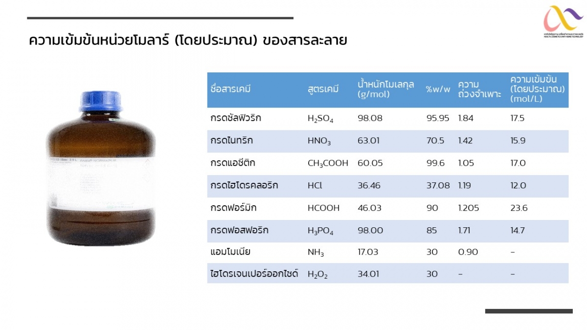 การเตรียมสารละลาย