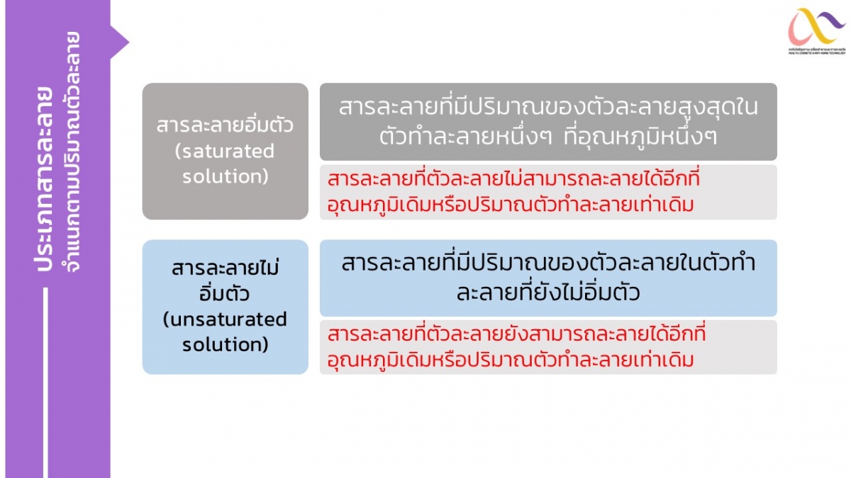 Sat. Solution