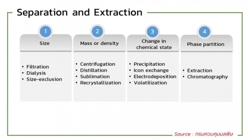 Slide21