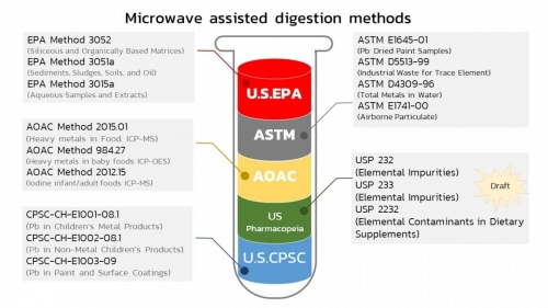 Slide32