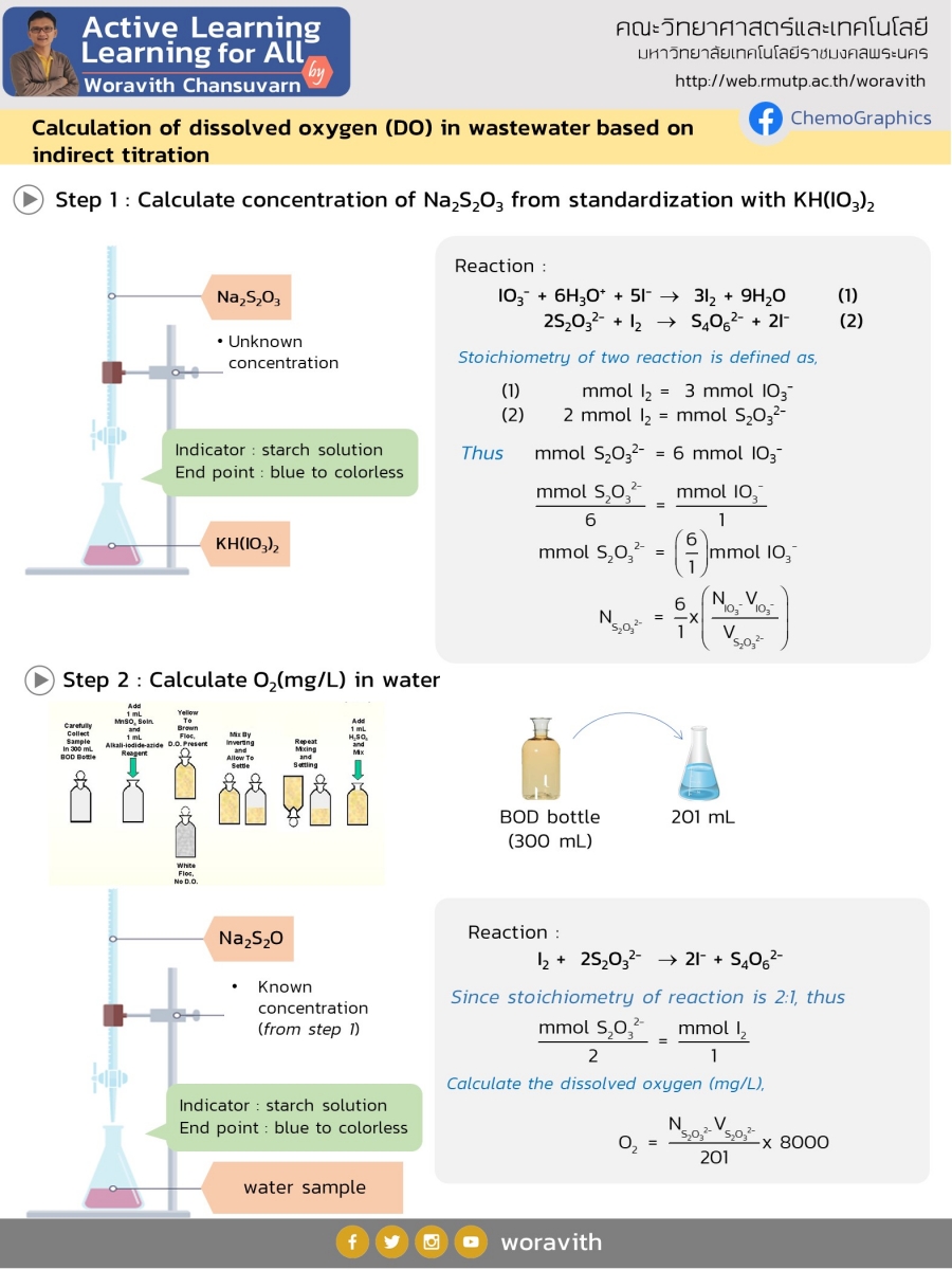 Standardization of Sodiumthiosulfate and DO Titration